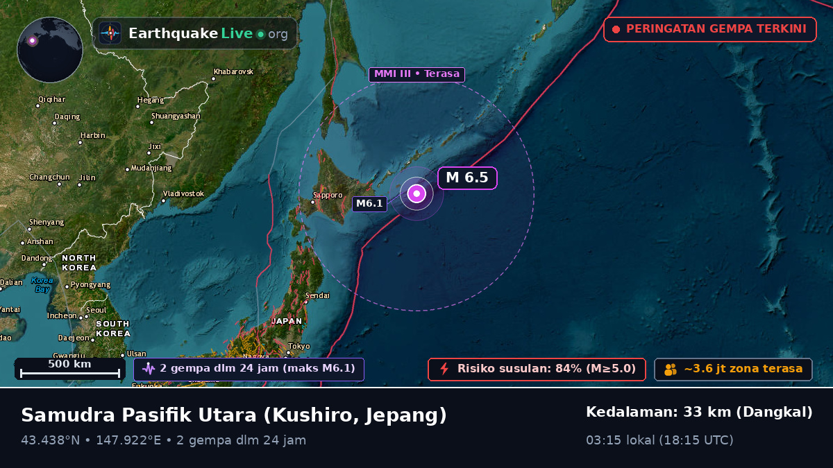 Samudra Pasifik Utara (Jepang)