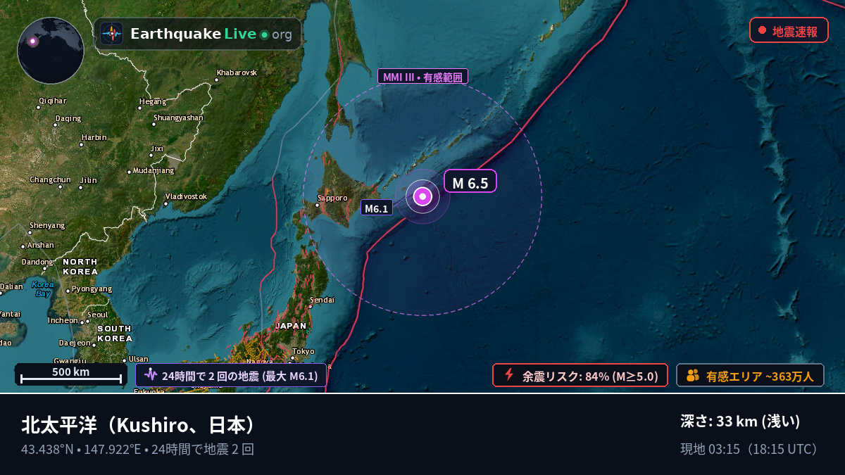 北太平洋 (日本)