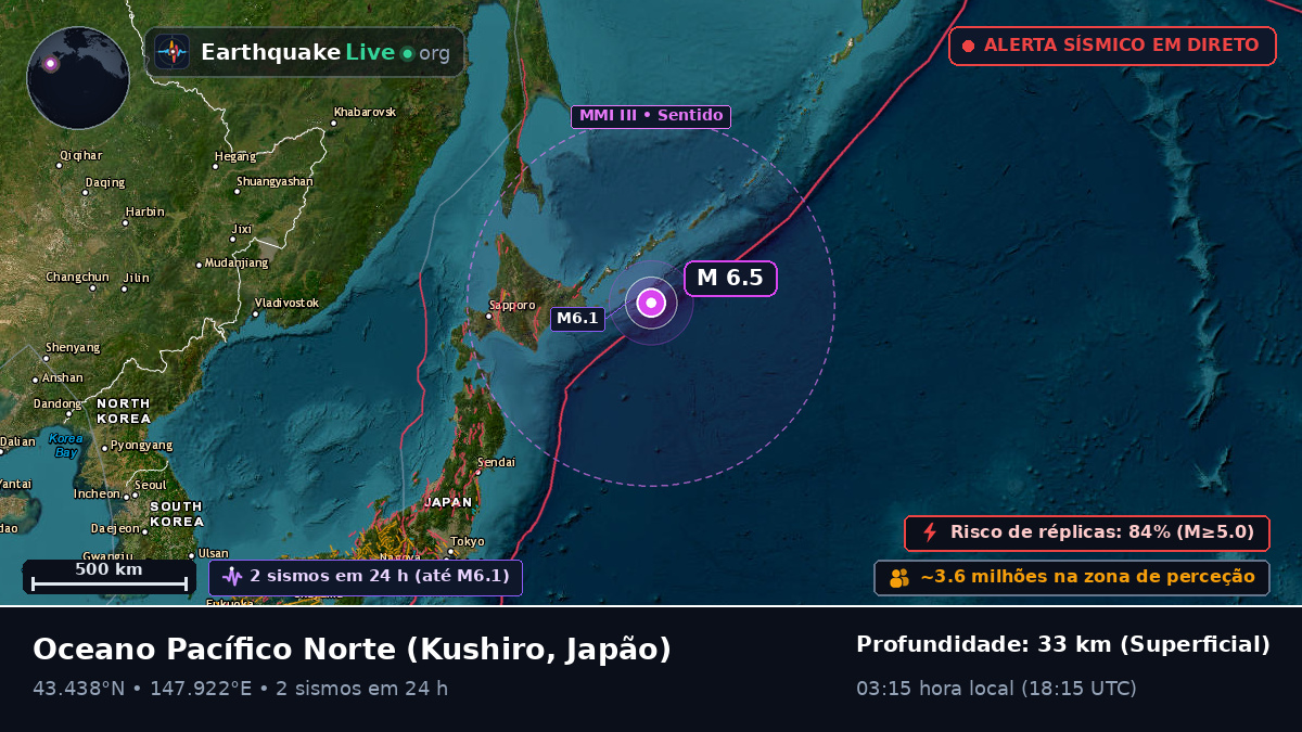Oceano Pacífico Norte (Japão)