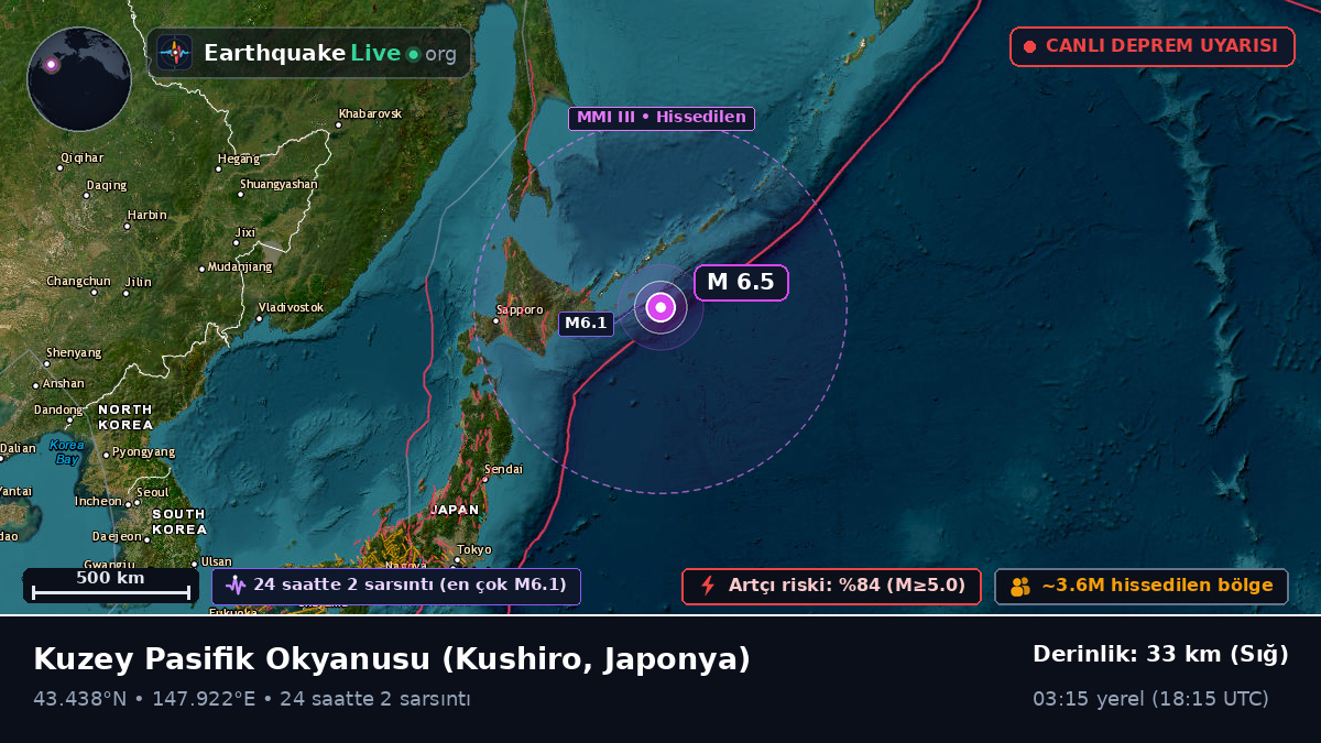 Kuzey Pasifik Okyanusu (Japonya)