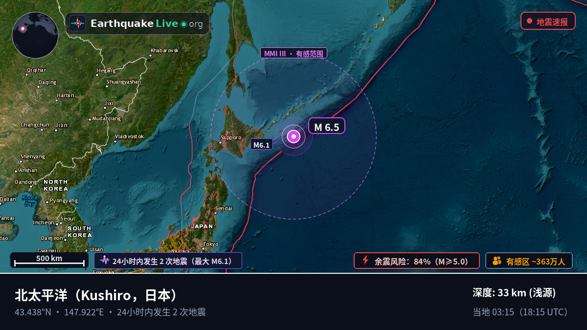 北太平洋 (日本)