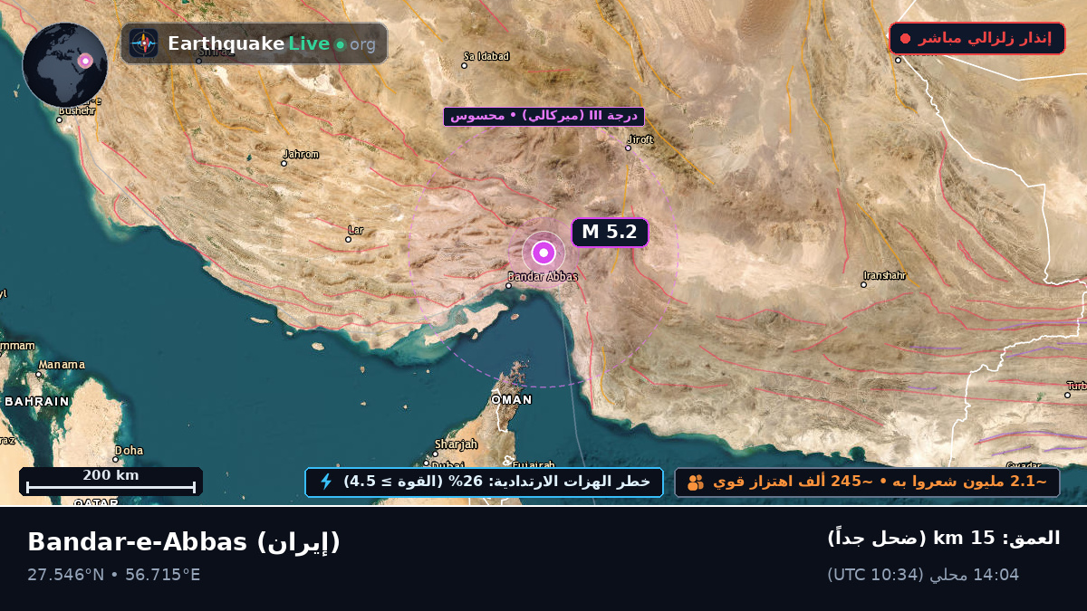 Hormozgan, إيران