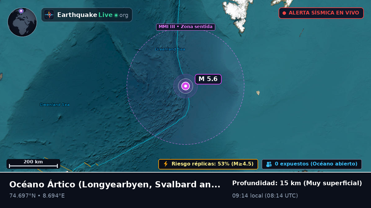 Océano Ártico (Svalbard and Jan Mayen Islands)