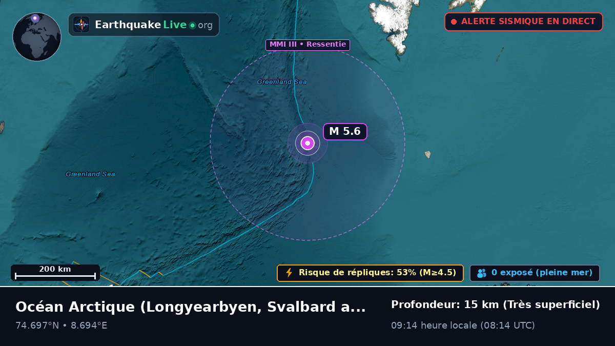 Océan Arctique (Svalbard and Jan Mayen Islands)