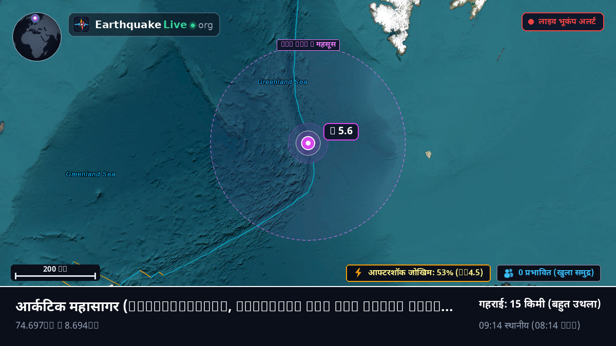 आर्कटिक महासागर (Svalbard and Jan Mayen Islands)