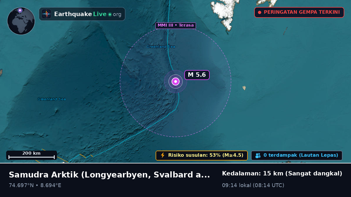Samudra Arktik (Svalbard and Jan Mayen Islands)