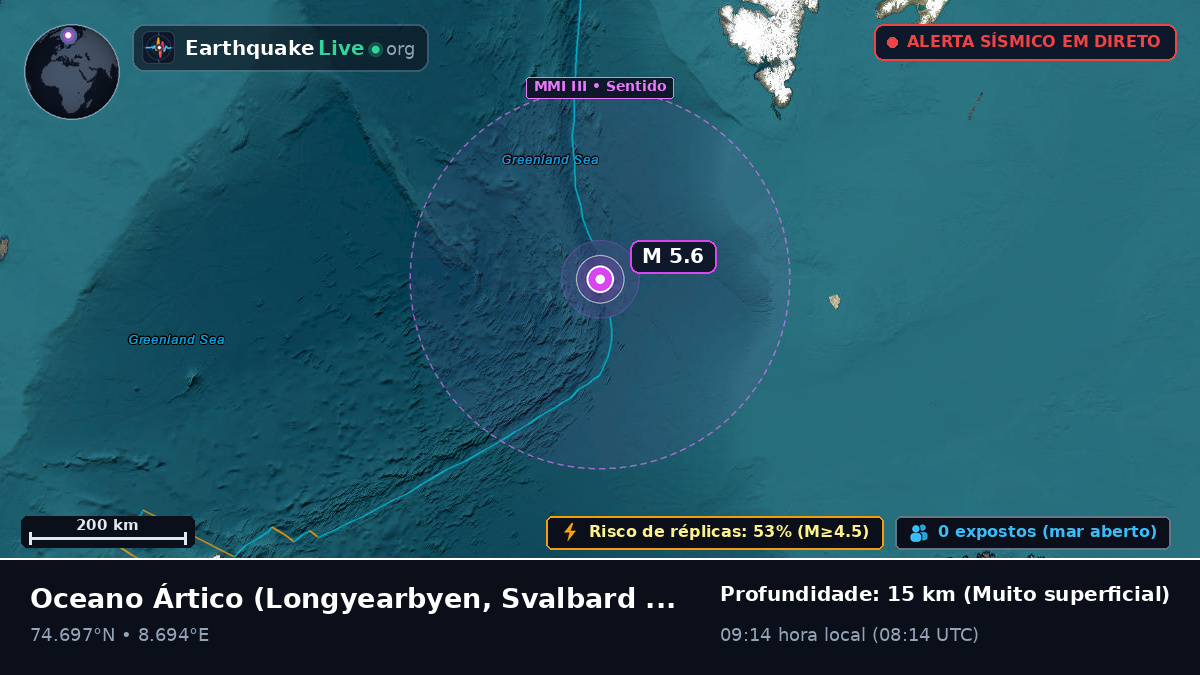 Oceano Ártico (Svalbard and Jan Mayen Islands)