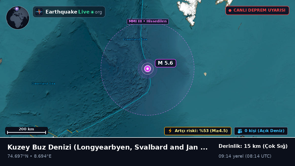 Kuzey Buz Denizi (Svalbard and Jan Mayen Islands)