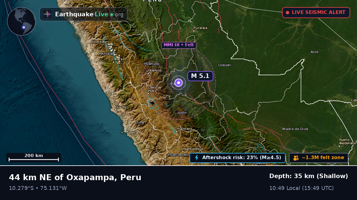 Huánuco, Peru