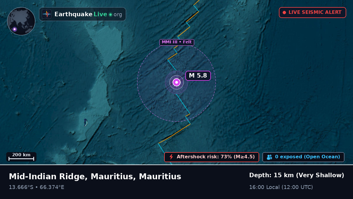 Indian Ocean (Mauritius)