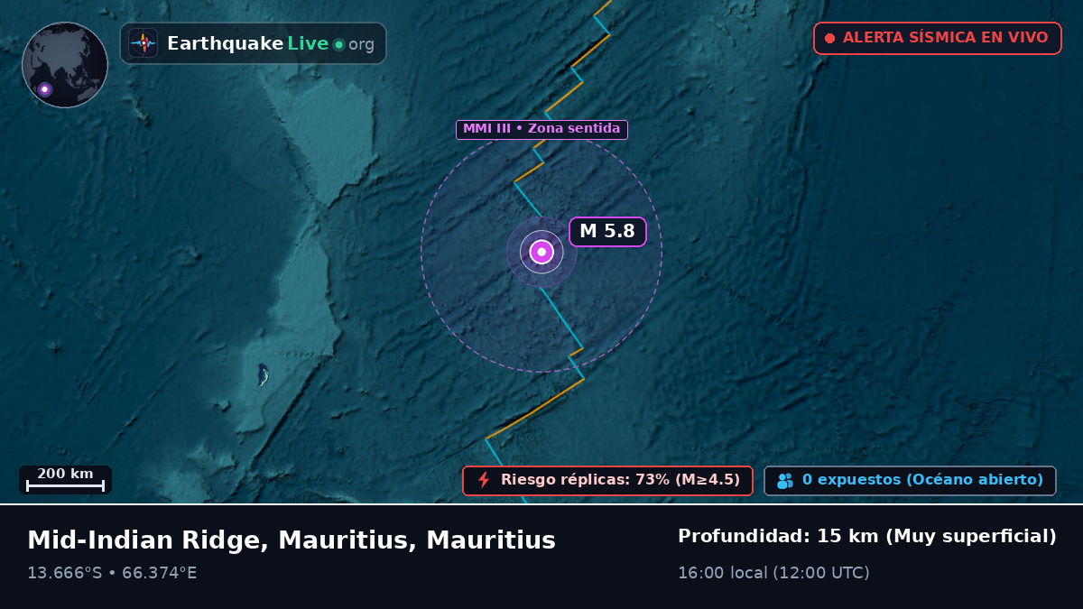 Océano Índico (Mauritius)