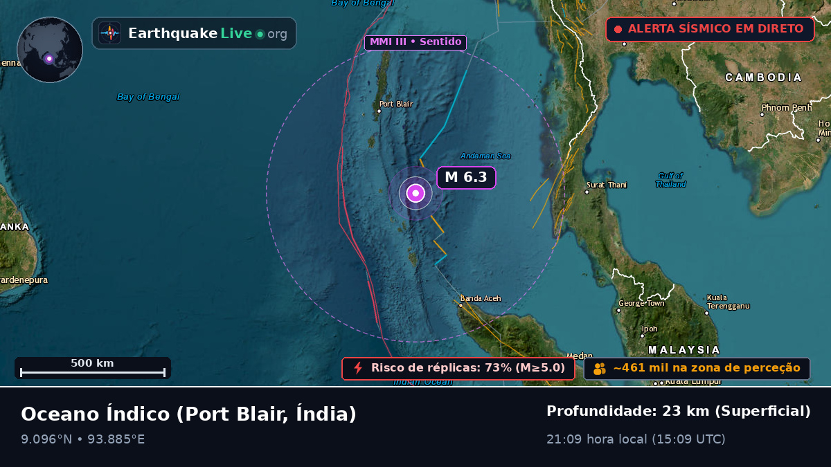 Oceano Índico (Índia)