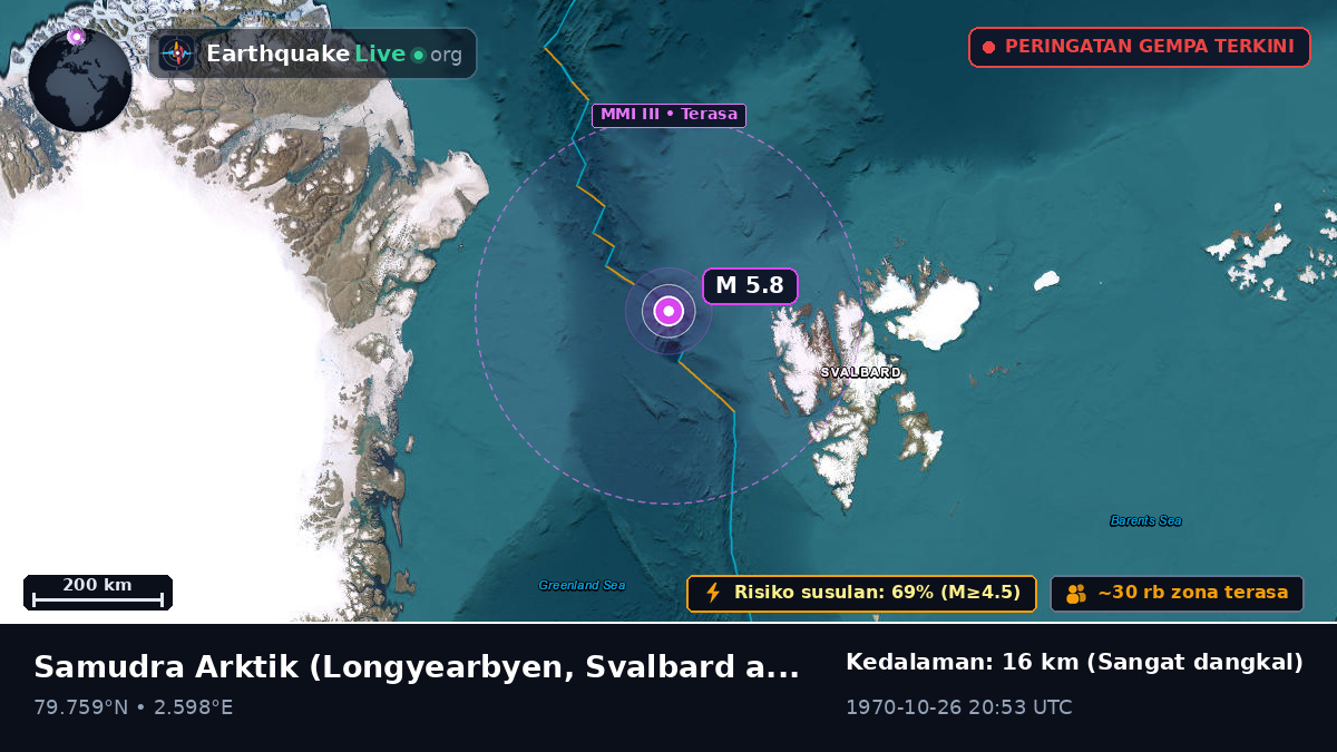 Samudra Arktik (Svalbard and Jan Mayen Islands)