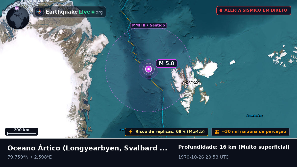 Oceano Ártico (Svalbard and Jan Mayen Islands)