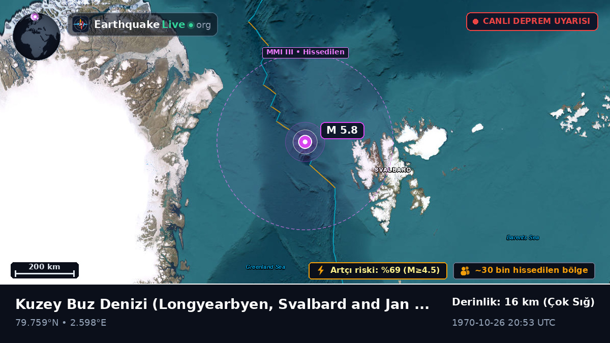 Kuzey Buz Denizi (Svalbard and Jan Mayen Islands)