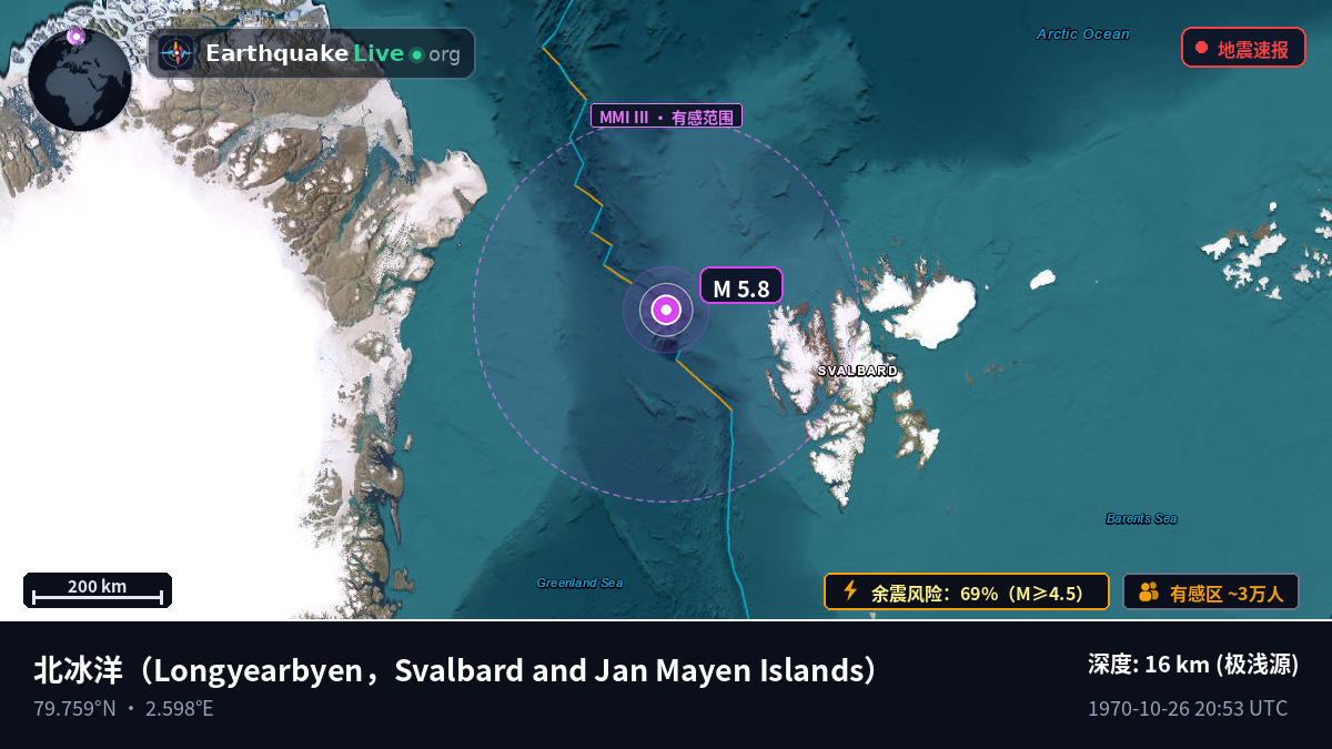 北冰洋 (Svalbard and Jan Mayen Islands)