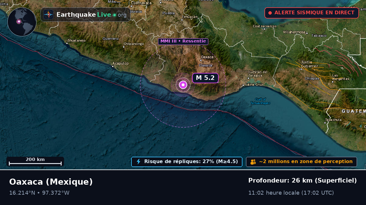 Oaxaca, Mexique
