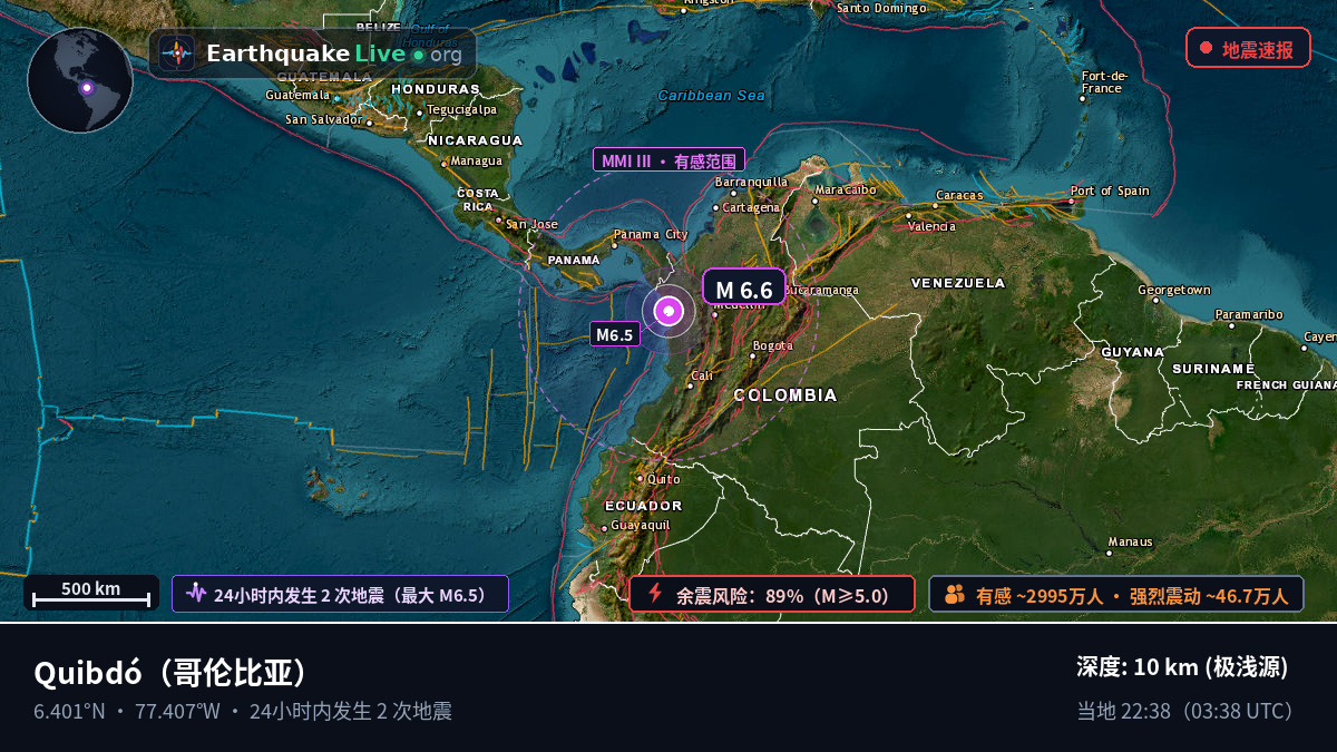 Chocó, 哥伦比亚