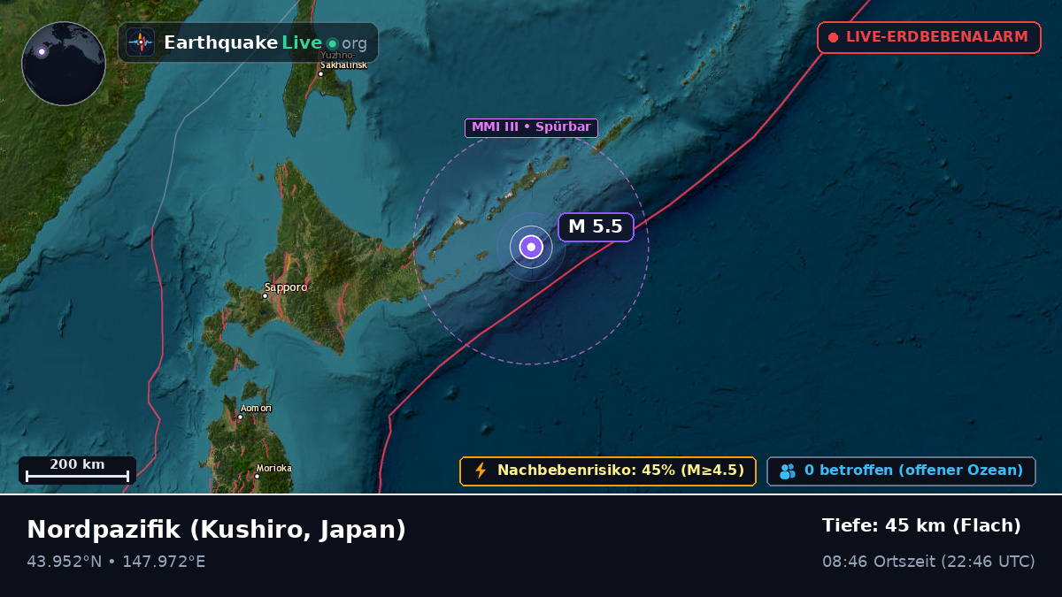 Nordpazifik (Japan)