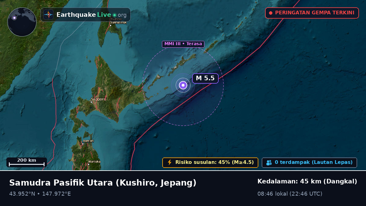 Samudra Pasifik Utara (Jepang)