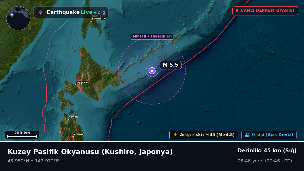 Kuzey Pasifik Okyanusu (Japonya)