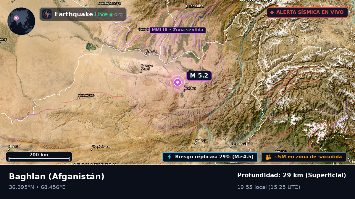 Baghlan, Afganistán
