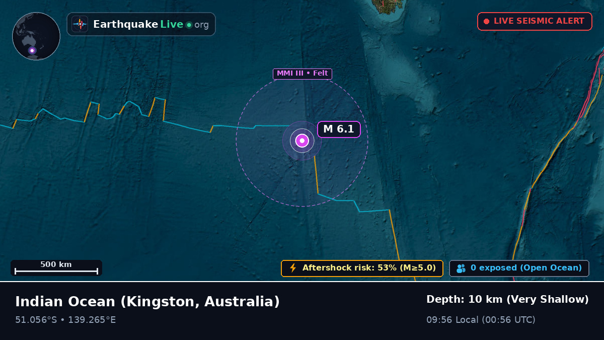 Indian Ocean (Australia)