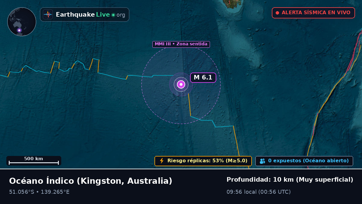 Océano Índico (Australia)