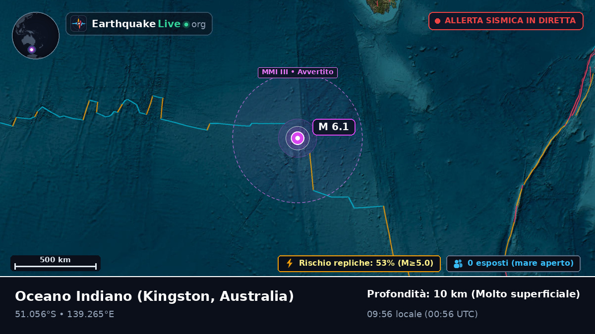 Oceano Indiano (Australia)