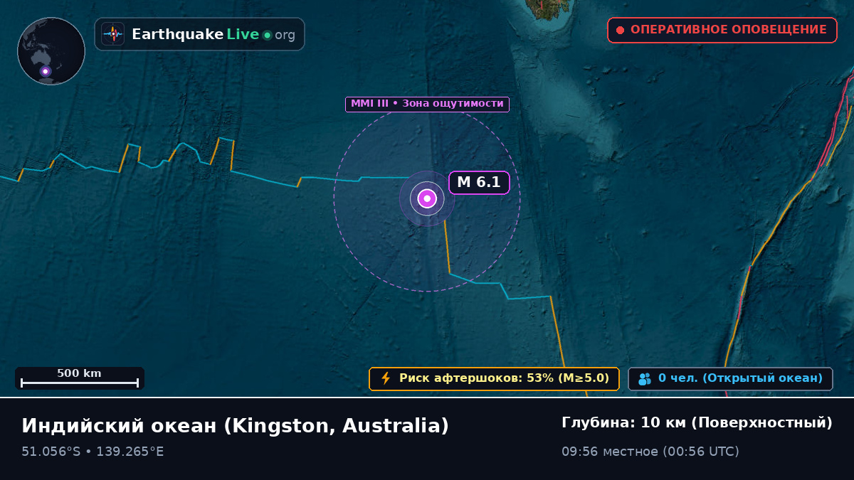 Индийский океан (Australia)