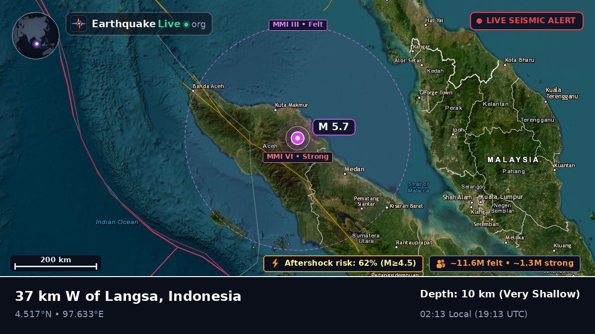 Aceh, Indonesia