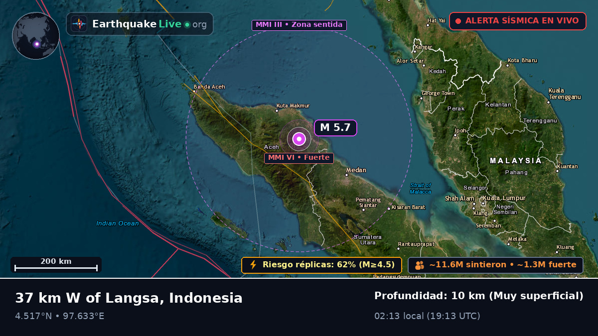 Aceh, Indonesia