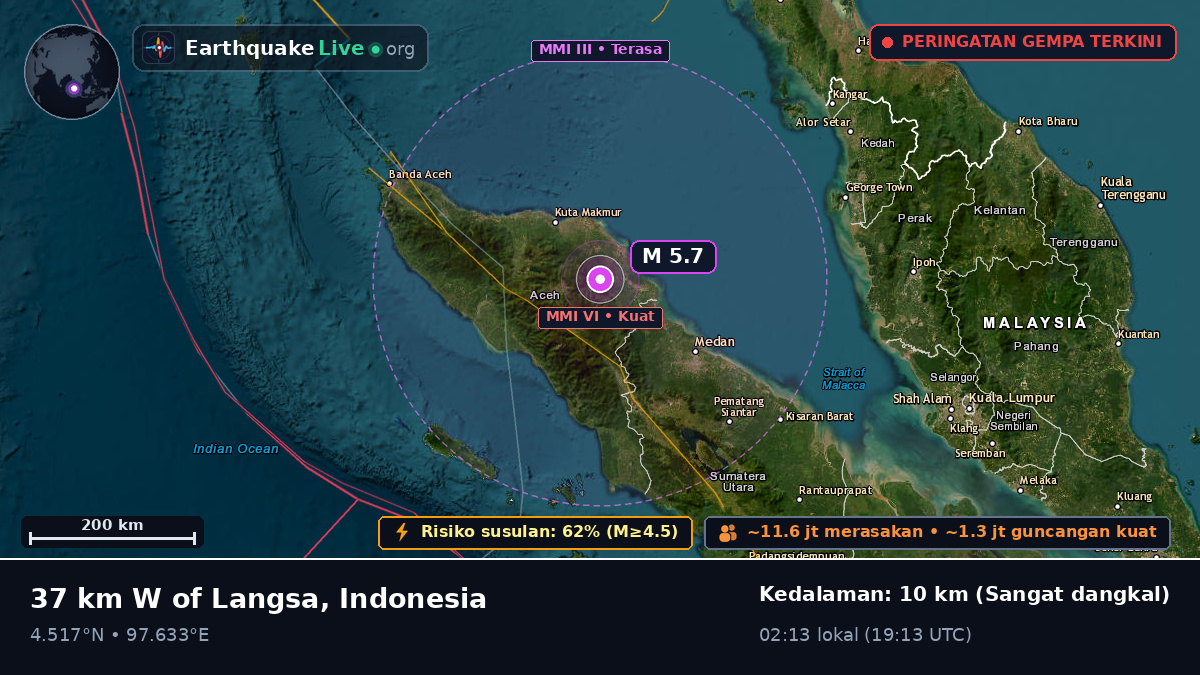 Aceh, Indonesia