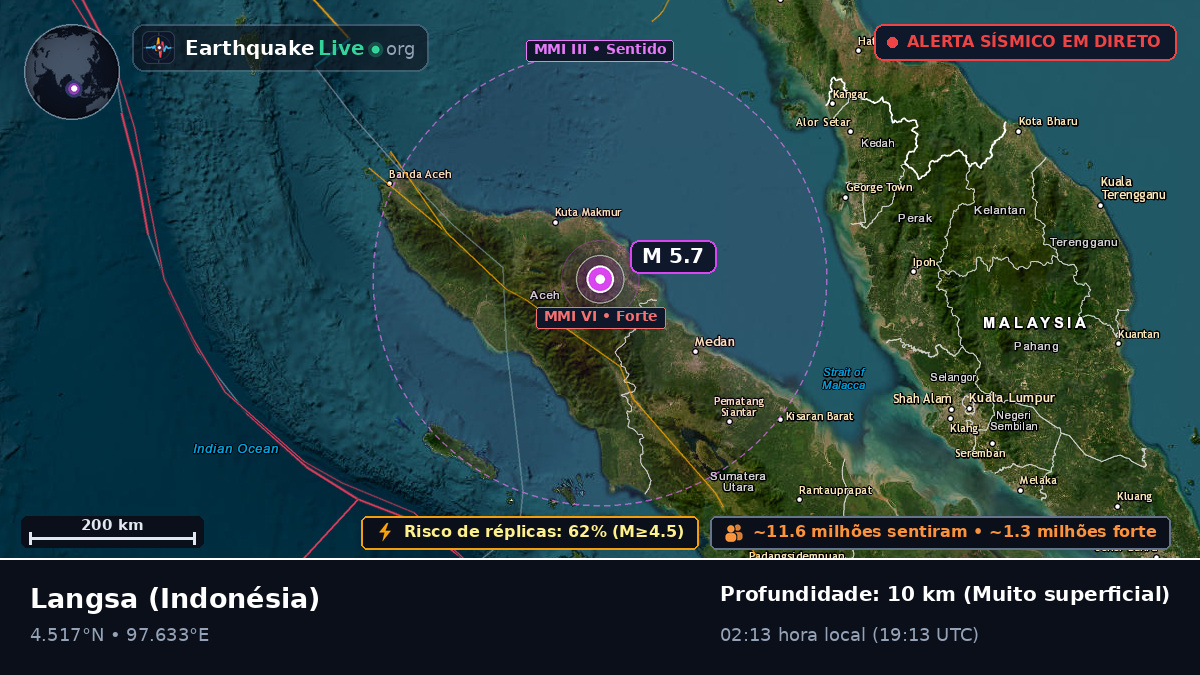 Aceh, Indonésia