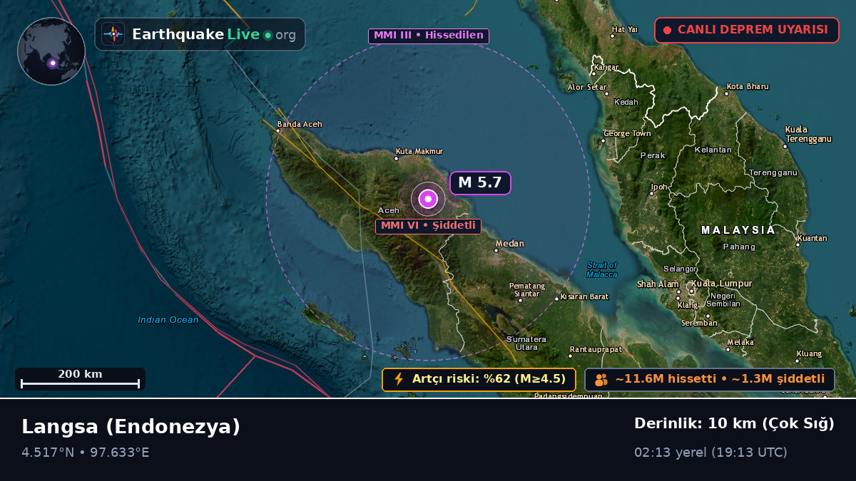 Aceh, Endonezya