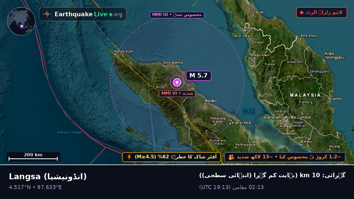 Aceh, انڈونیشیا