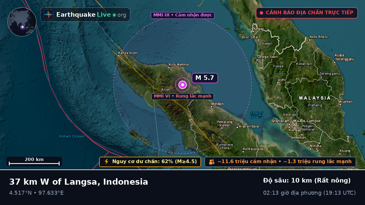 Aceh, Indonesia