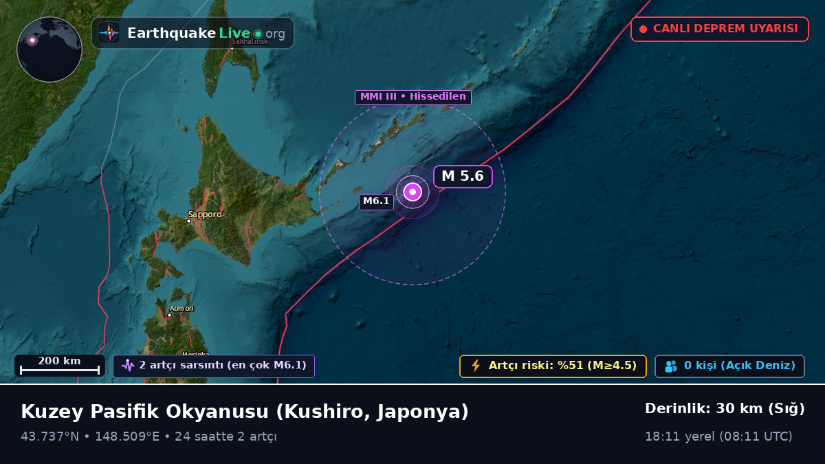Kuzey Pasifik Okyanusu (Japonya)