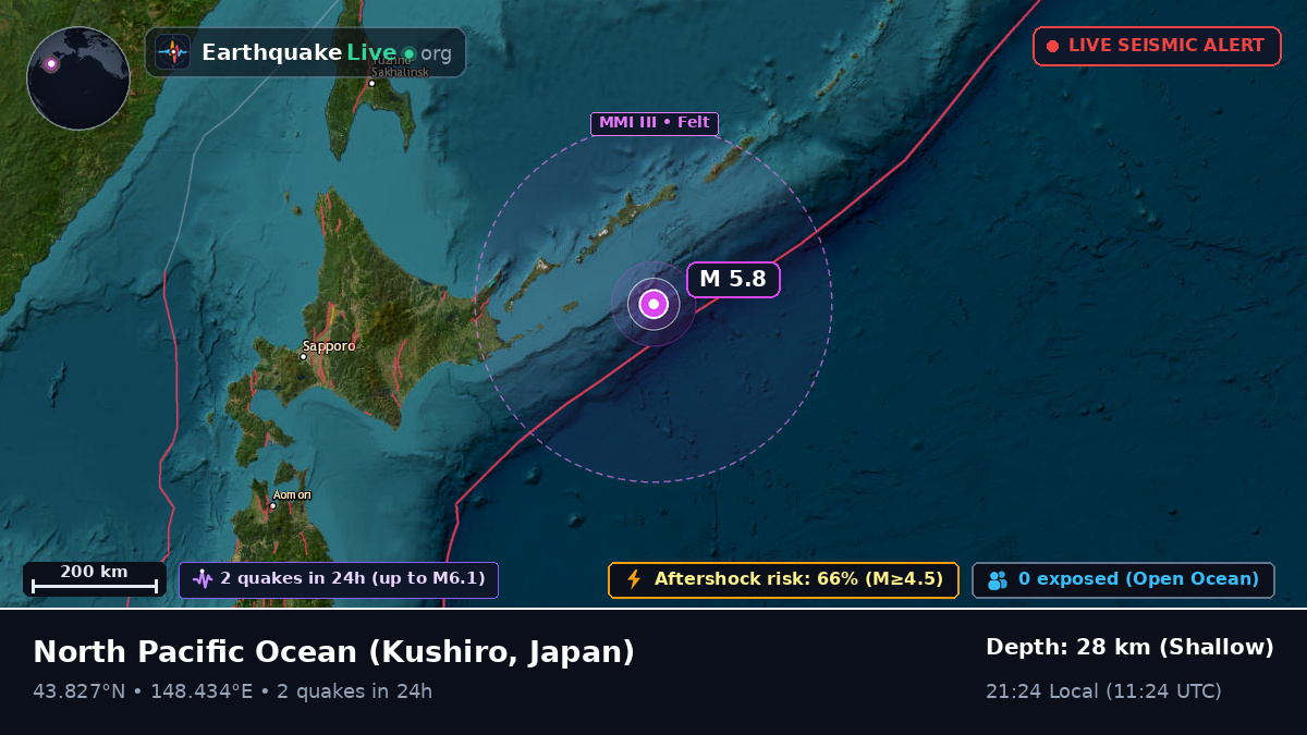 North Pacific Ocean (Japan)