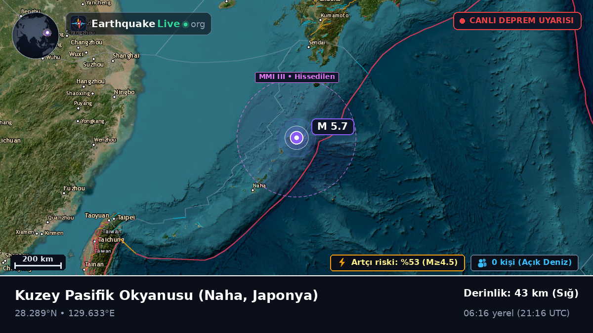 Kuzey Pasifik Okyanusu (Japonya)