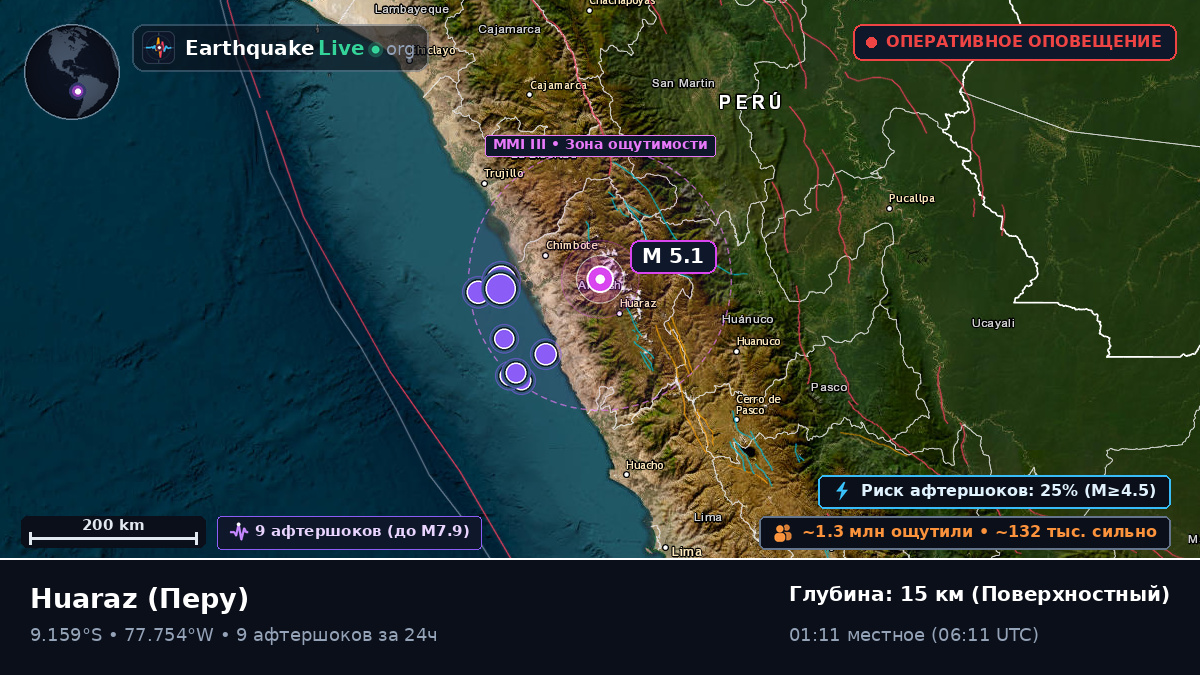 Ancash, Перу