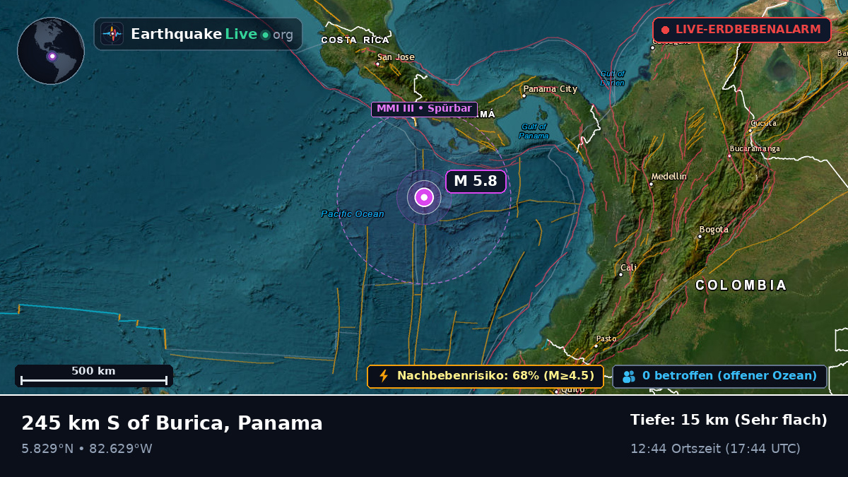 Nordatlantik (Panama)