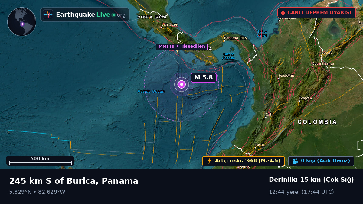 Kuzey Atlantik Okyanusu (Panama)