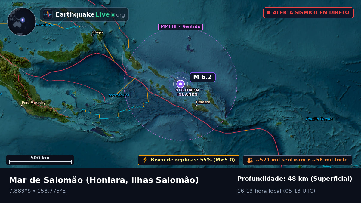 Mar de Salomão (Ilhas Salomão)