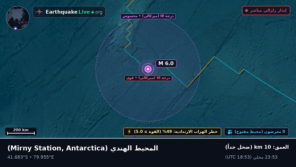 المحيط الهندي (Antarctica)