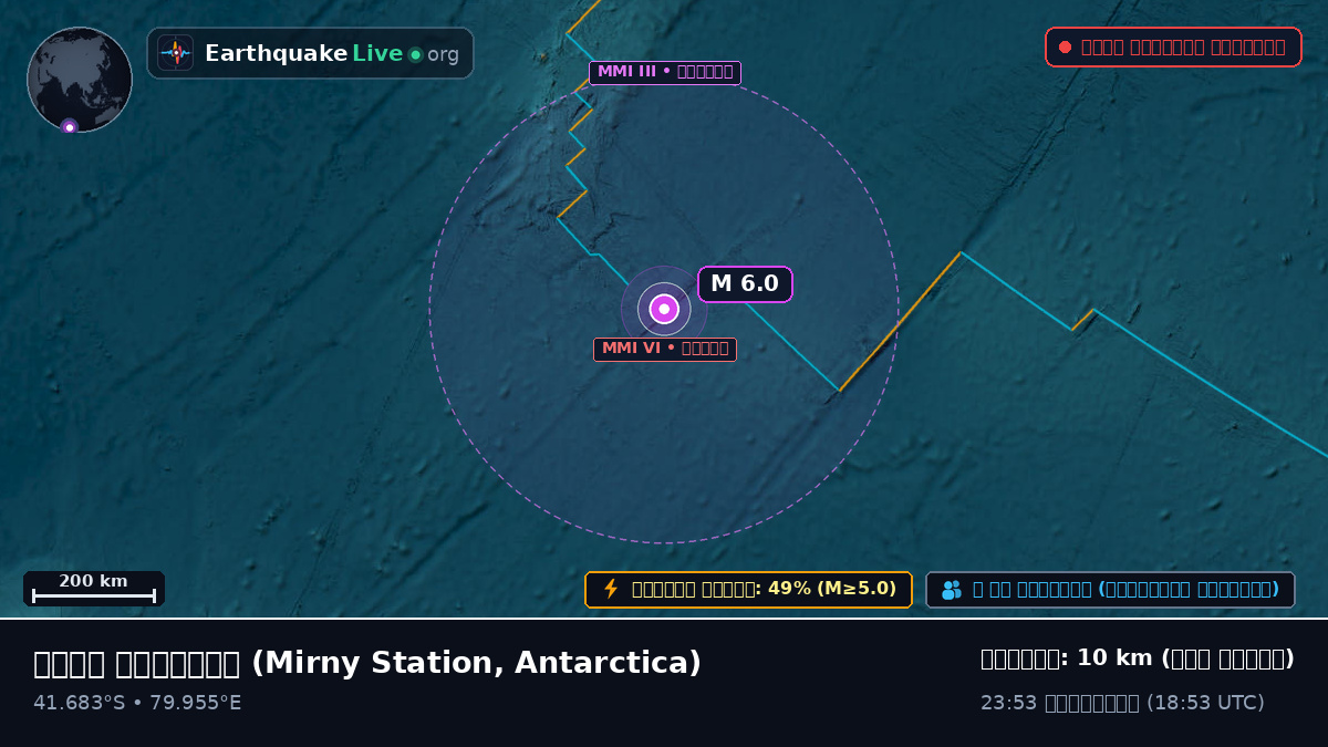 ভারত মহাসাগর (Antarctica)