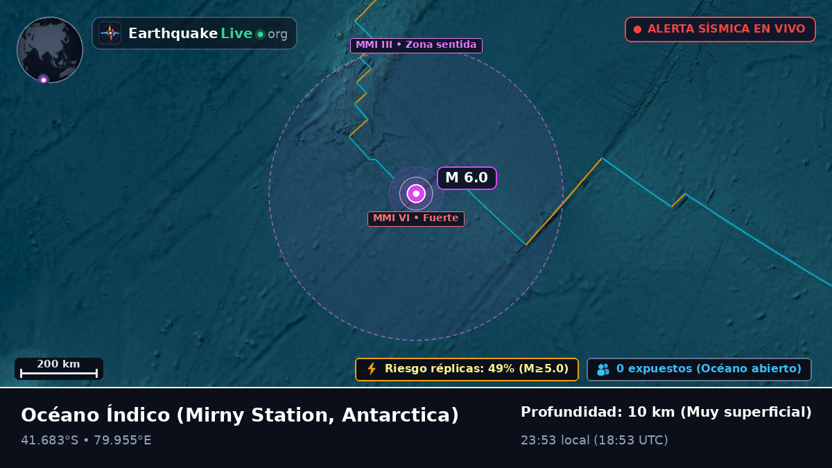 Océano Índico (Antarctica)