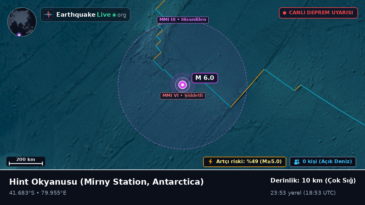 Hint Okyanusu (Antarctica)