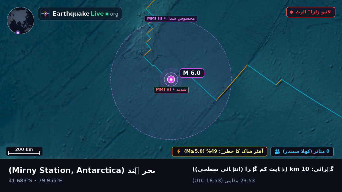 بحر ہند (Antarctica)