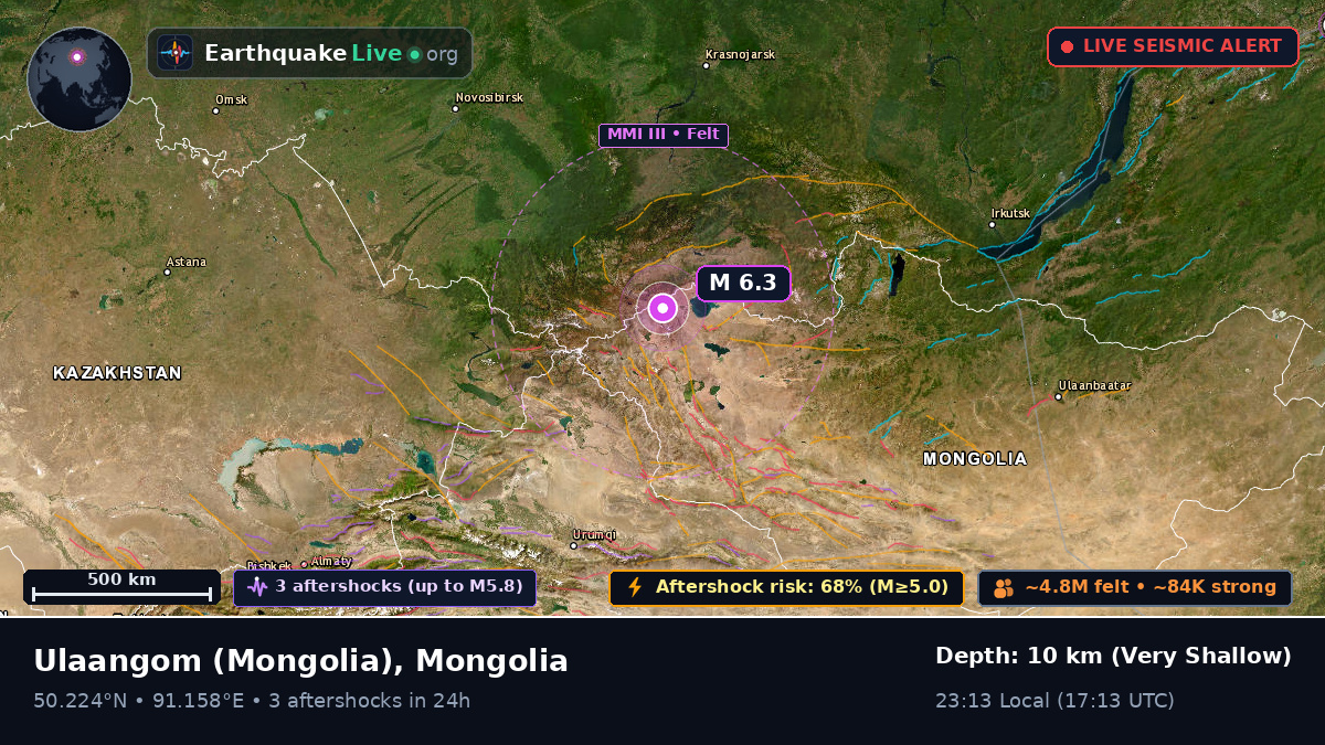 Uvs, Mongolia